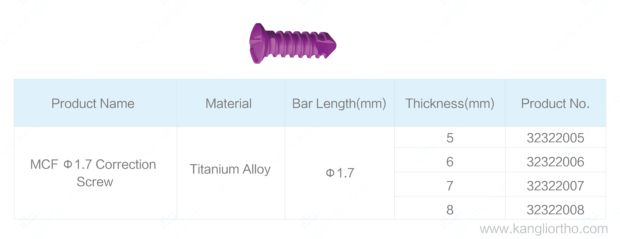 mcf-phi-1-7-correction-screw-specifications