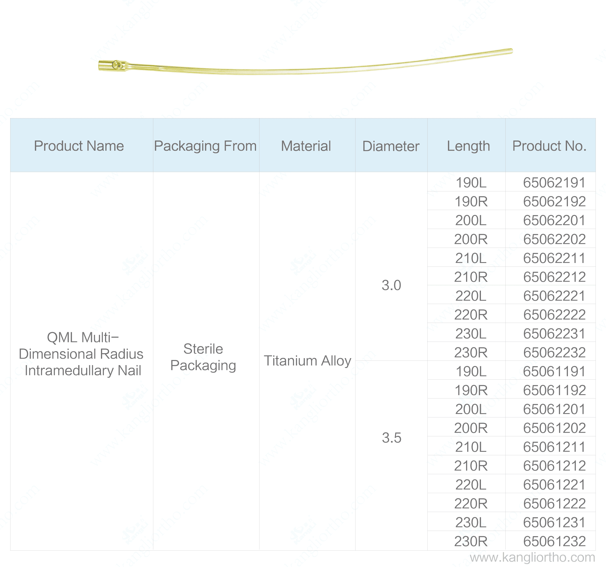 qml-multi-dimensional-radius-intramedullary-nail-3-5-specifications