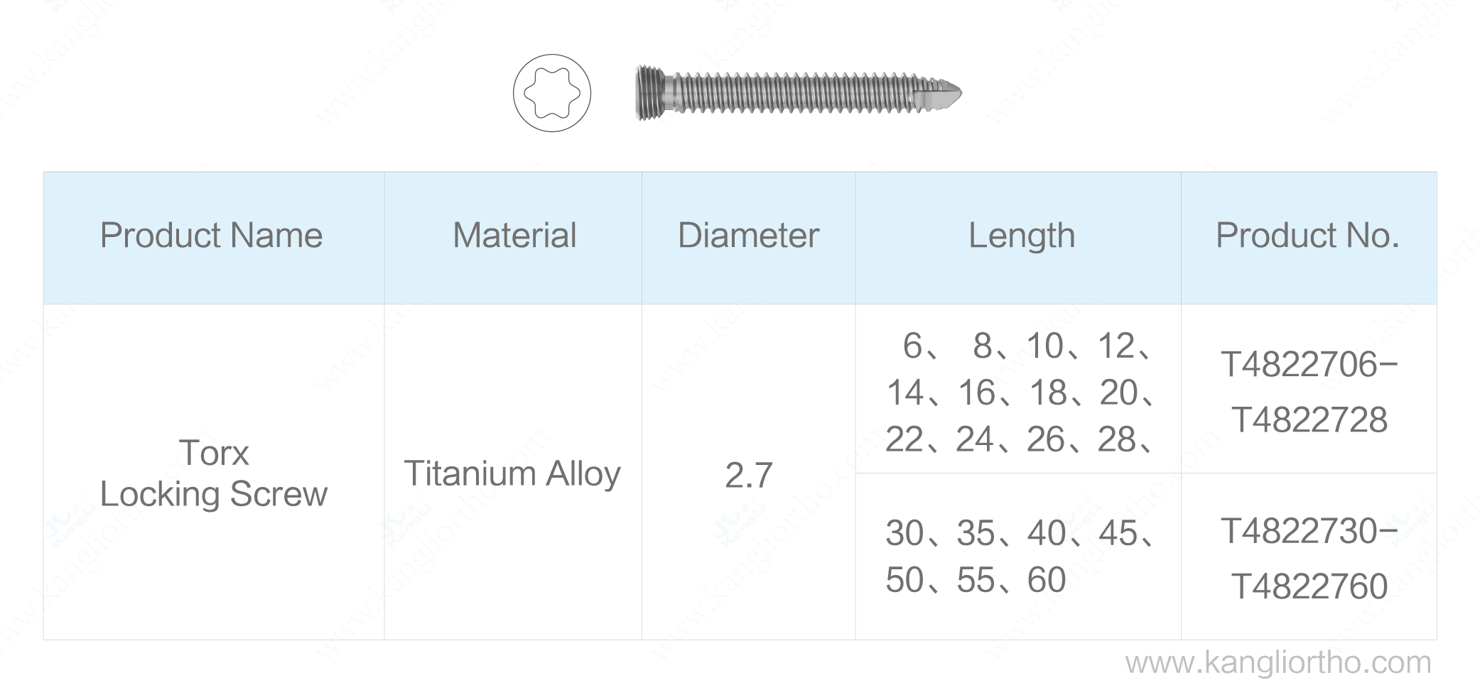 2-7-torx-locking-screw-specifications