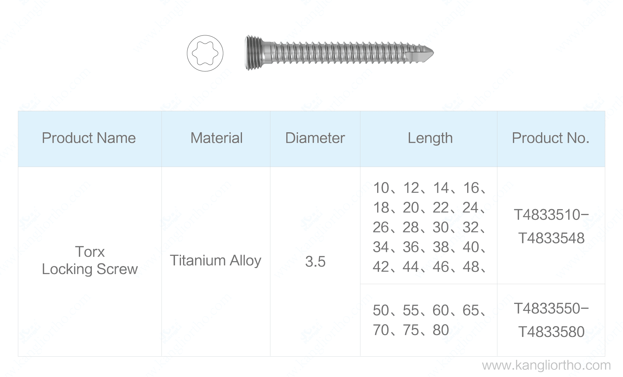 3-5-torx-locking-screw-specifications