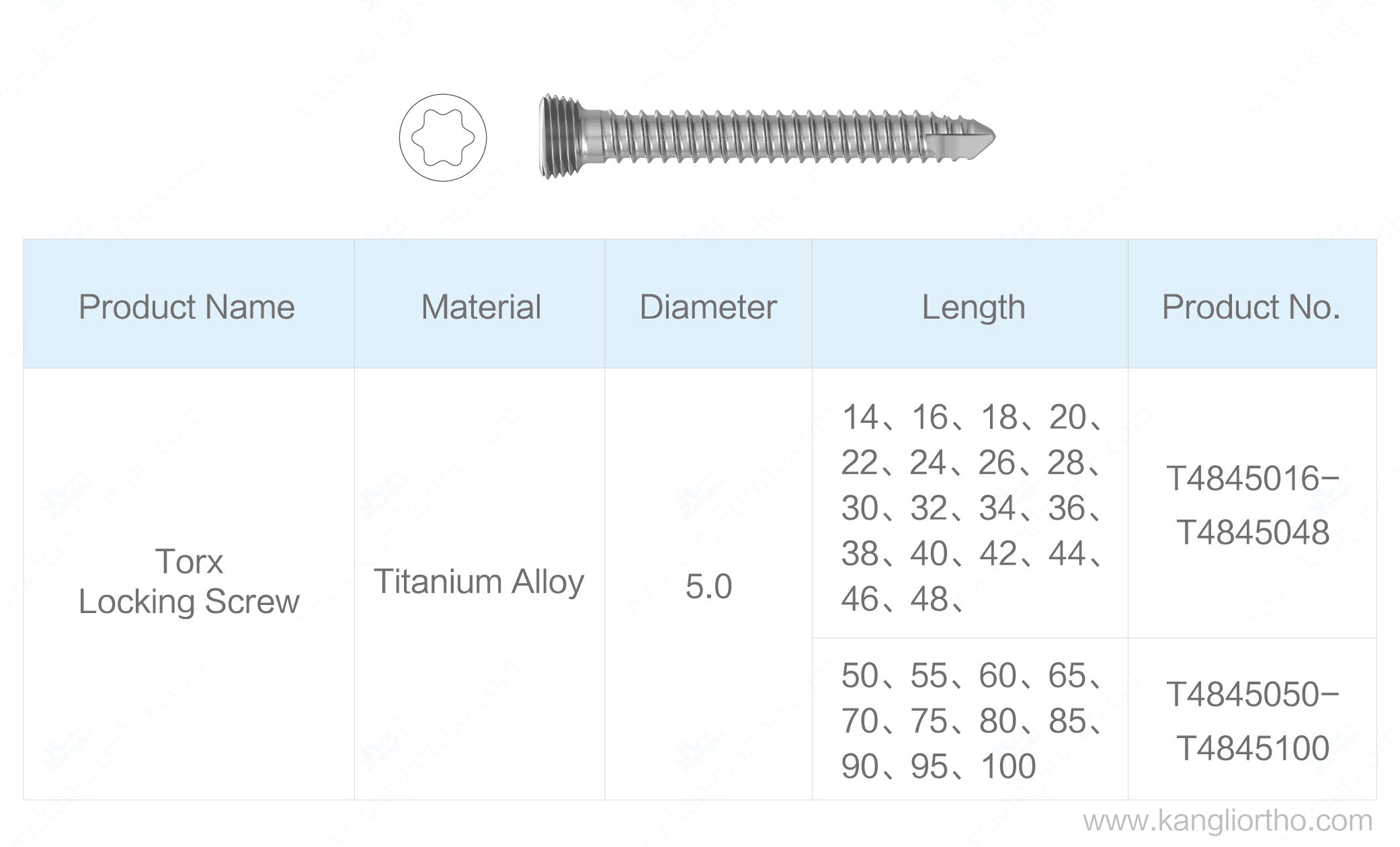 5-0-torx-locking-screw-specifications