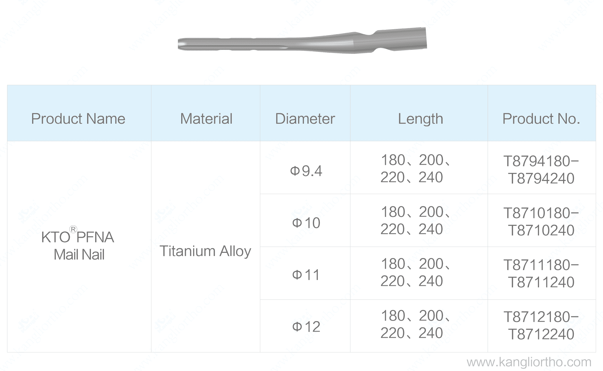 kto-pfna-main-nail-10-specifications