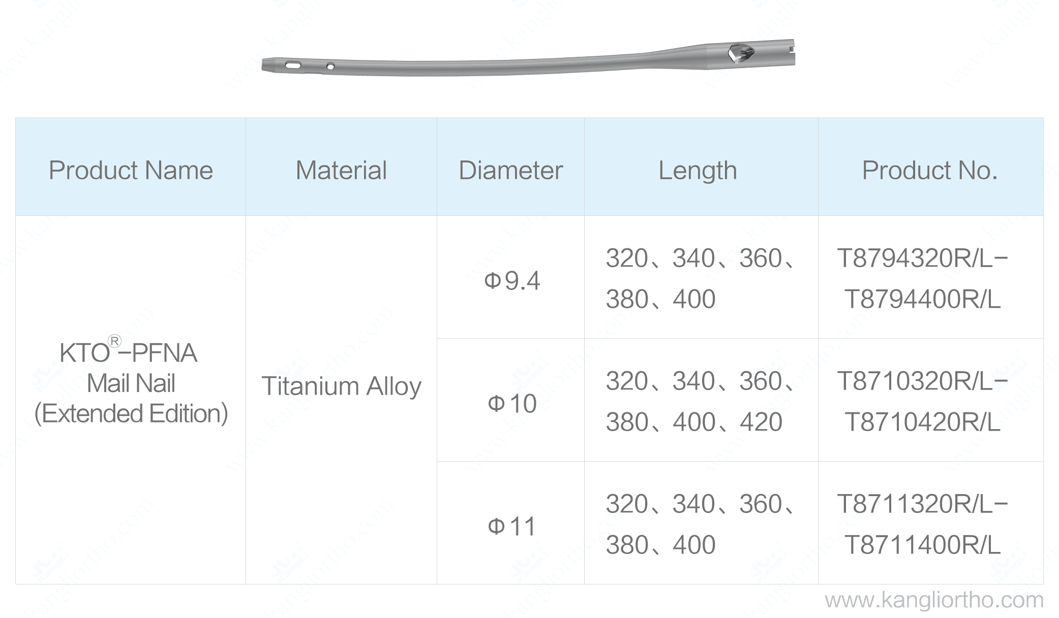 kto-pfna-main-nail-extended-edition-10-specifications